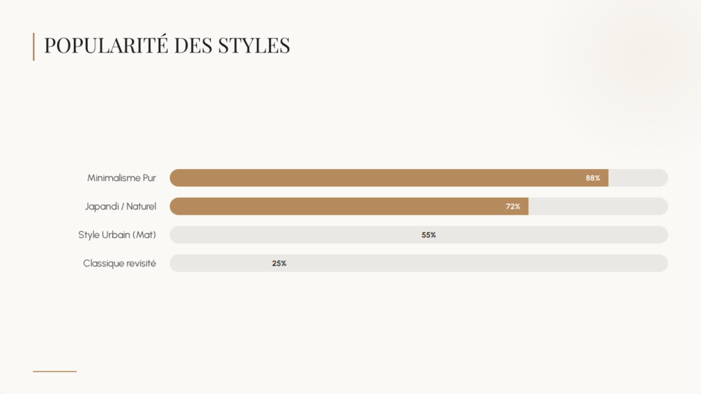 Accueil guide de design lumineux kitchen & pose (6)